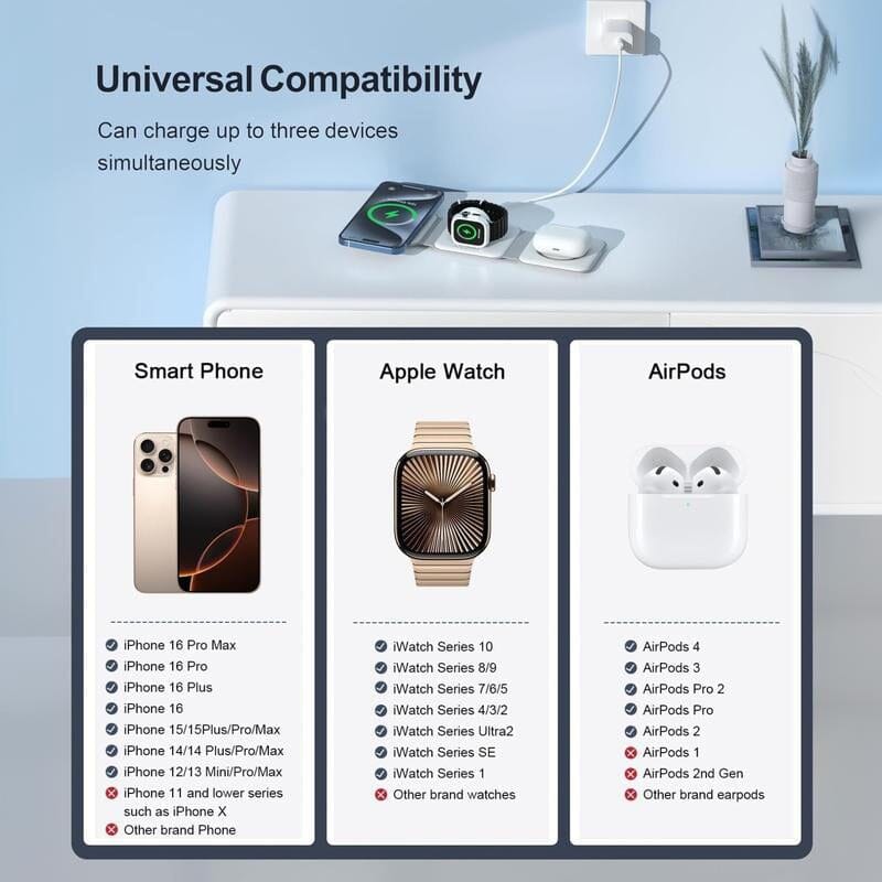 Foldable 3-in-1 Wireless Charger with Magnetic Attraction