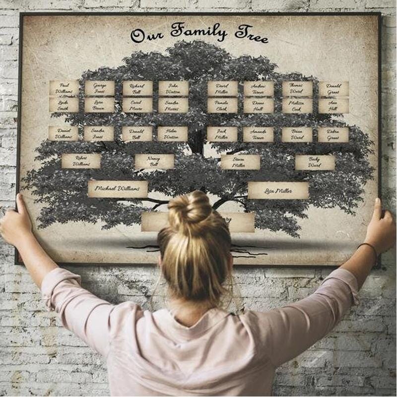 👨‍👩‍👧‍👧Family Tree Notebook - Memories Of Ancestors