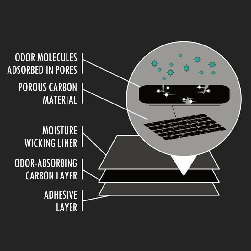 Odor Eliminating Shoe Inserts, 1 Pair